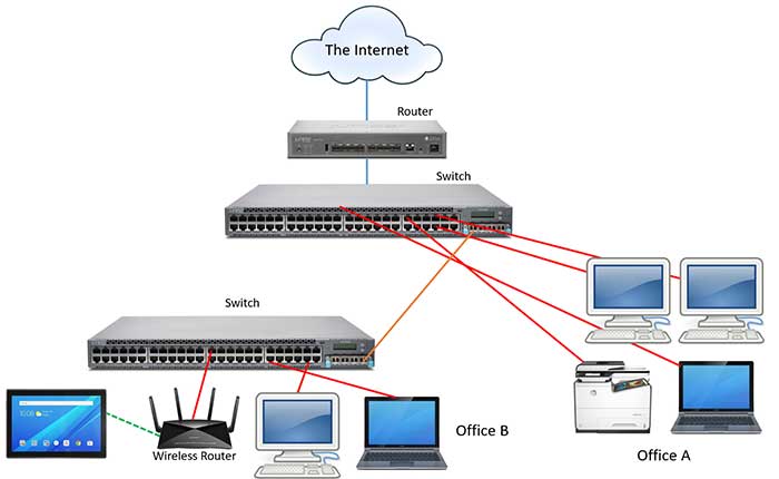 Mervonn Technologies | IT, CCTV, VoIP & Biometric Solutions in Kenya
